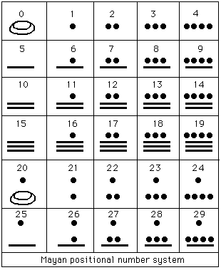 matematik maya